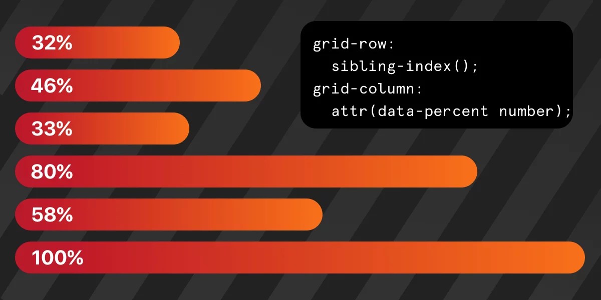 포크레인 없이 못 박기 — CSS 수학 함수만으로 바 차트 그리기