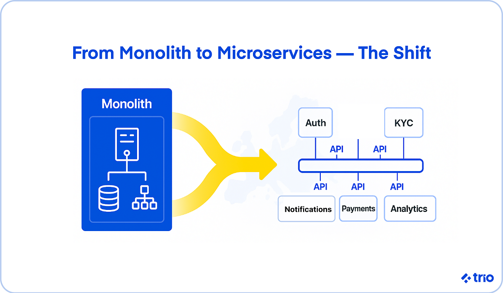 세 번의 리모델링 — 당근페이가 아키텍처를 갈아엎은 진짜 이유
